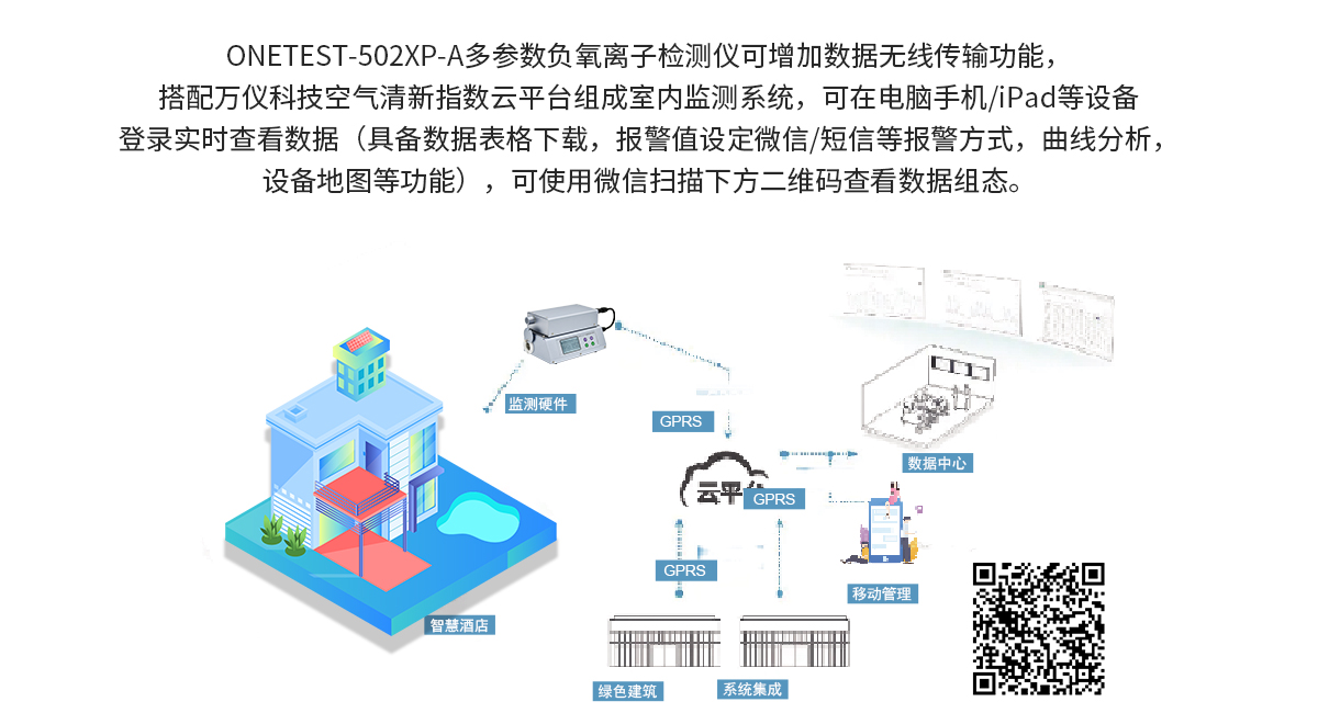 多參數(shù)負氧離子檢測儀ONETEST-502XP-A 多參數(shù)負氧離子檢測儀ONETEST-502XP-A