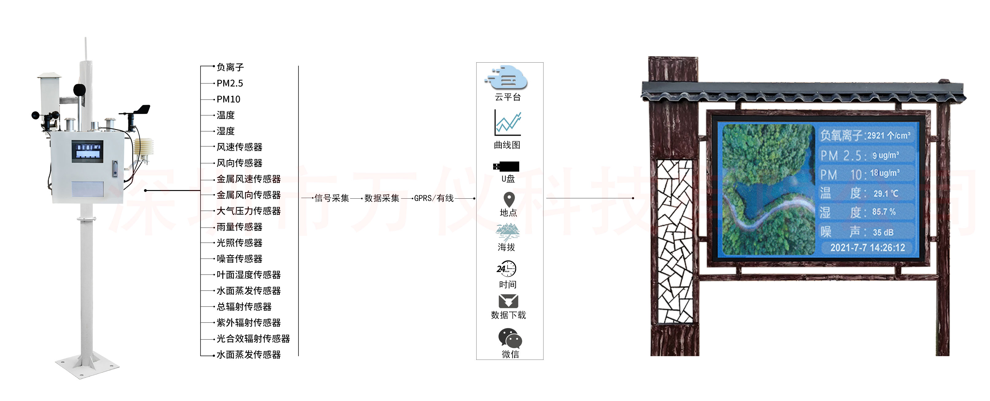 東莞負(fù)離子含量檢測(cè)儀供應(yīng)商